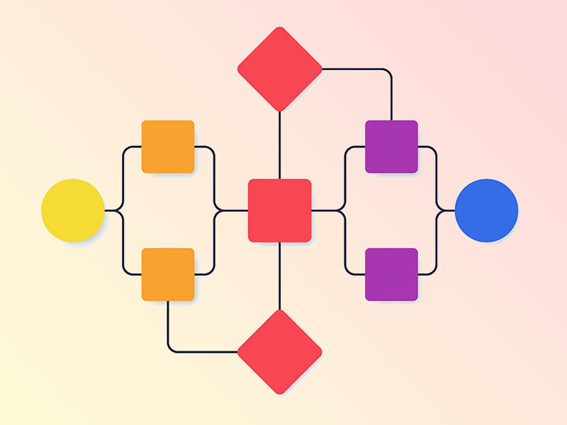Prozess-Optimierung bei Events