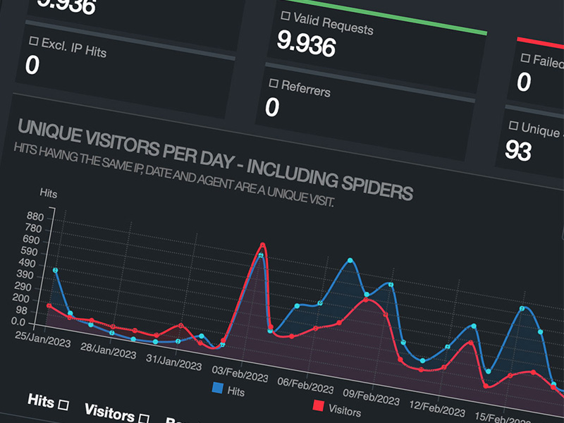 Neue Funktion in iventic: Statistiken